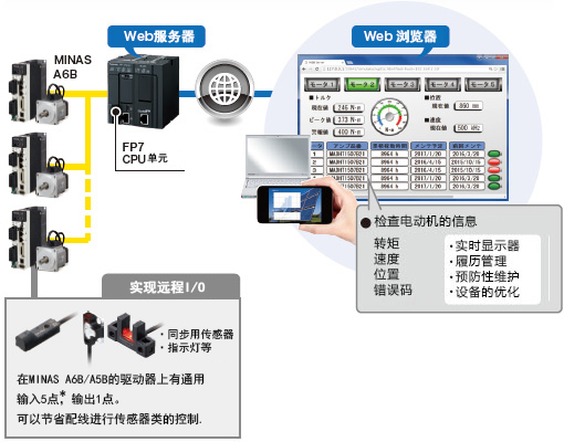 一眼就可確認(rèn)入光位置的光軸對(duì)齊指示燈