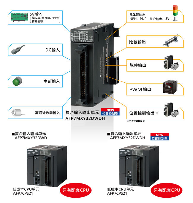 可手動(dòng)進(jìn)行各種設(shè)定的手動(dòng)控制器 SFB-HC