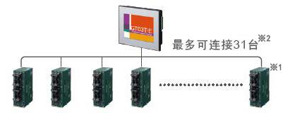 PLC多臺(tái)連接功能