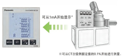 即使是1mA起的小電流，也可顯示。