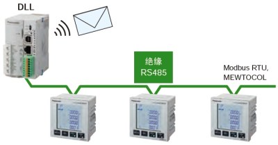 可連接DLL記錄數(shù)據(jù)，并實現(xiàn)可視化