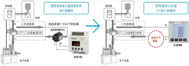 可直接連接已安裝的通用大容量CT(二次邊1A/5A型)，進(jìn)行測量