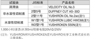 抗油、冷卻液的能力強[CX-41□/42□/49□]