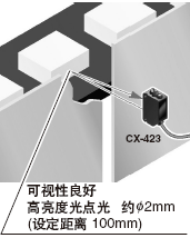 采用高亮度光點光，便于對準(zhǔn)光軸[CX-423]