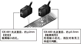 可根據(jù)用途進(jìn)行選擇的2種光點直徑[CX-441/443]