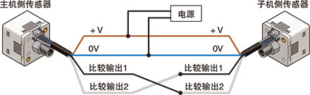 可復制設定內(nèi)容。