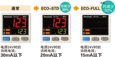 節(jié)能設計。配備ECO模式