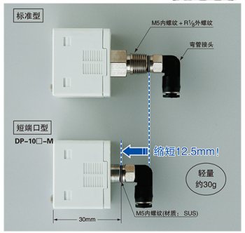 短端口型重量輕、省空間