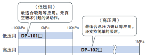 所有機型齊備連成壓型