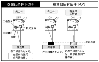 FGS功能最適用于有背景的場合