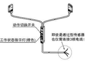 備有帶動作切換開關(guān)的型號[EX-15□/17□]