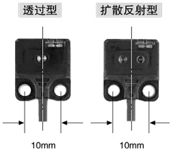 統(tǒng)一的尺寸