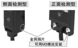 加固安裝部分