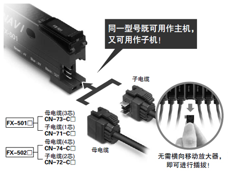 無主機(jī)、子機(jī)之分