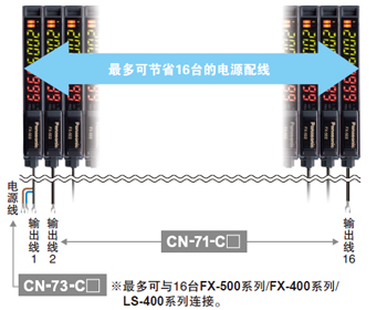 省配線、省空間