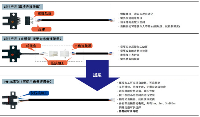 提高維護(hù)性和施工性，大幅降低總成本