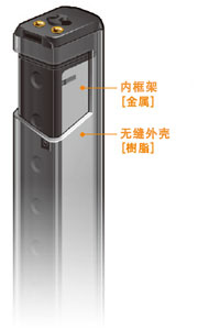 追求輕量的[樹(shù)脂機(jī)身]和提高堅(jiān)固性的[金屬內(nèi)框架]，采用將兩者加以組合的獨(dú)特的雙重構(gòu)造。