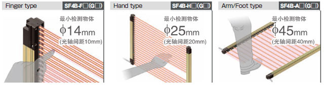 可根據(jù)使用現(xiàn)場(chǎng)的情況，從3種類(lèi)型中選擇